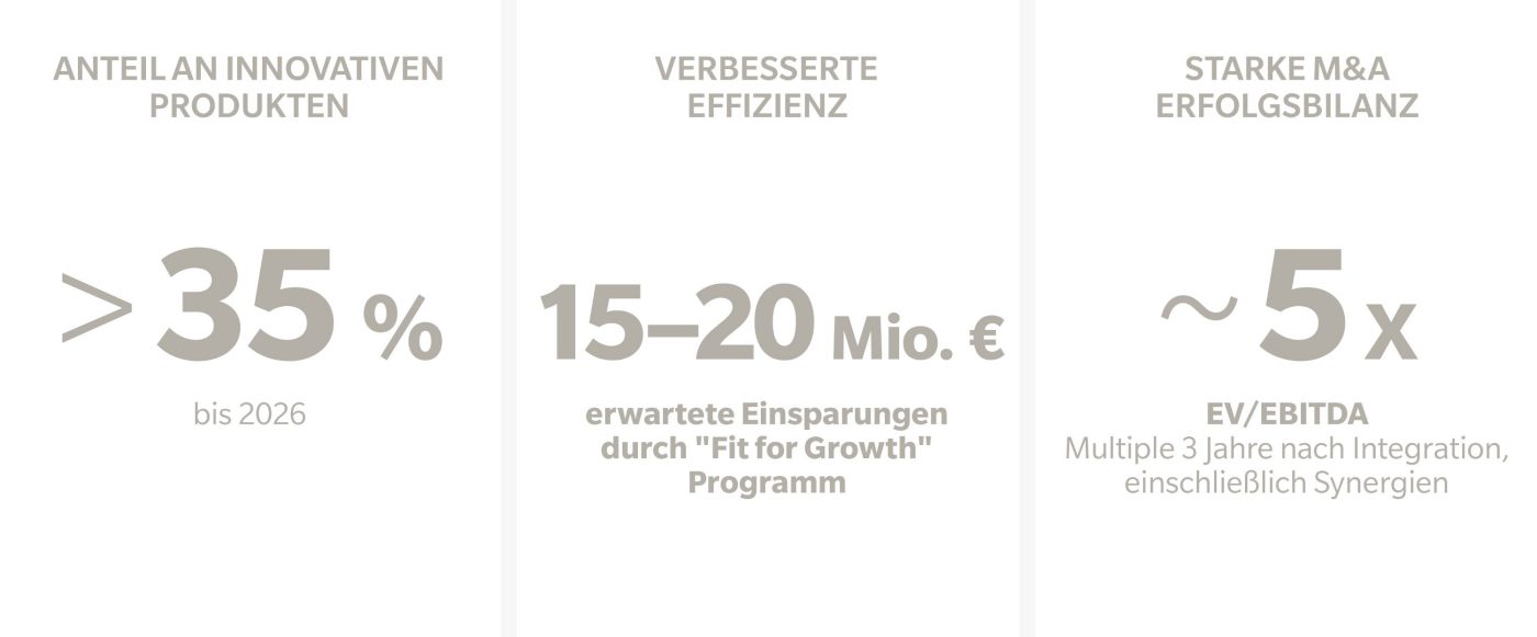 WB_UB_2026_240x300_DE_LO.indd