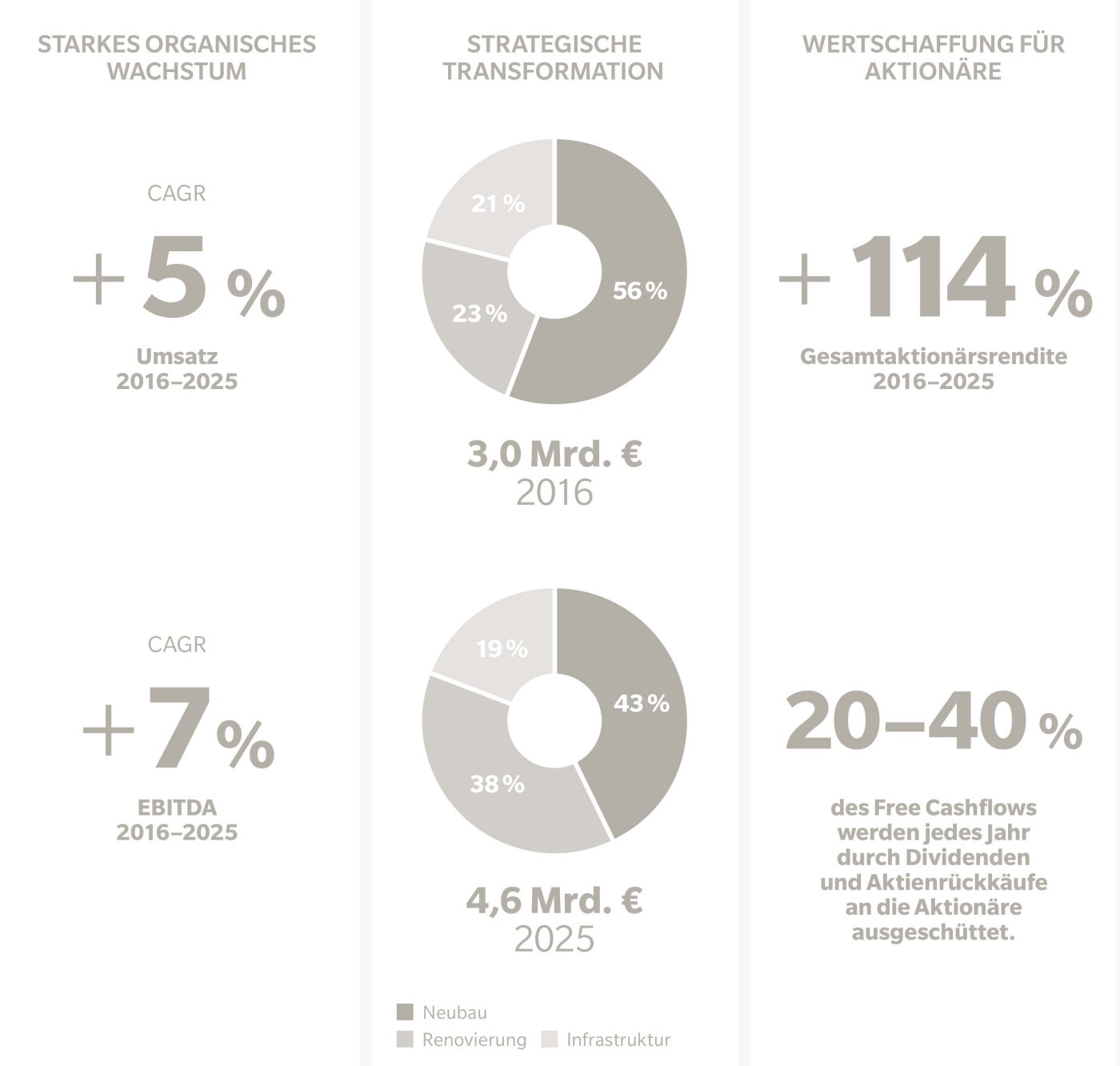 WB_UB_2026_240x300_DE_LO.indd