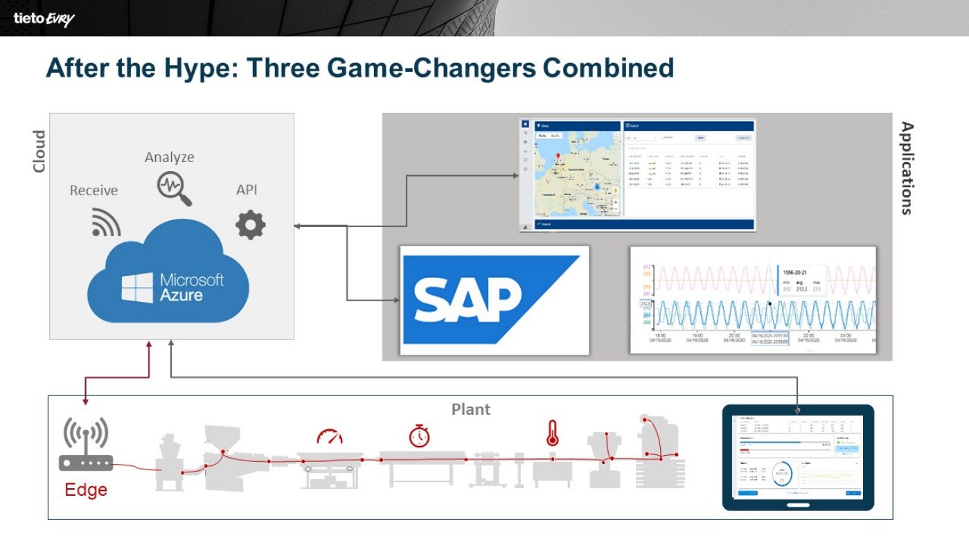 Screenshot eines Prozesses