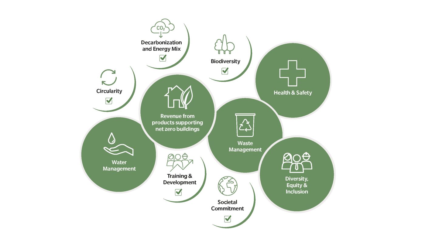 Sustainability Strategy