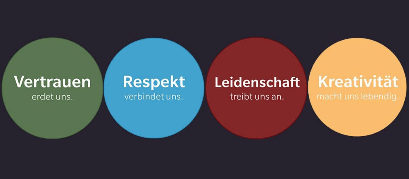 Grafik: Vertrauen erdet uns. Respekt verbindet uns. Leidenschaft treibt uns an. Kreativität macht uns lebendig.