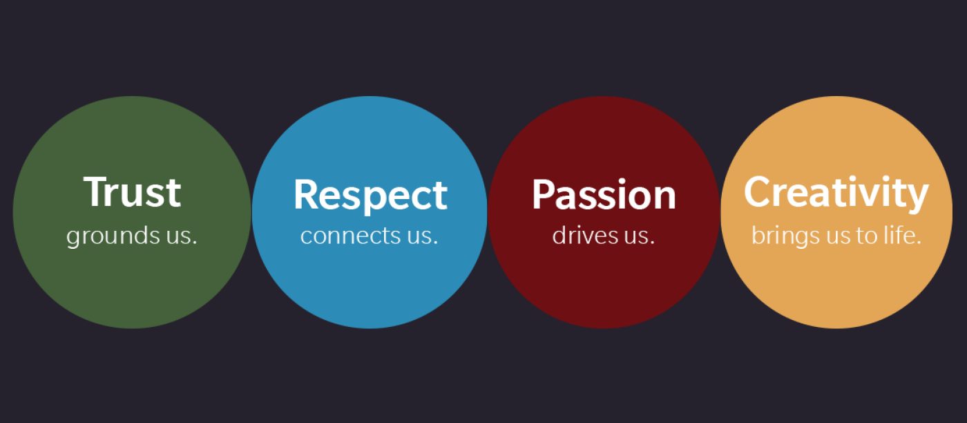 Grafik: Trust grounds us. Respect connects us. Passion drives us. Creativity brings us to life.