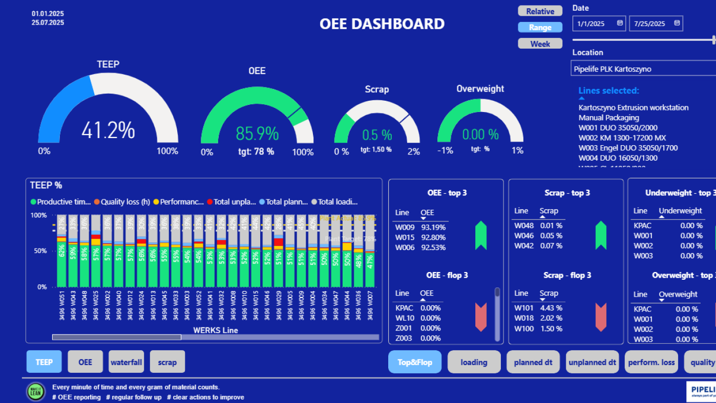 Dashboard
